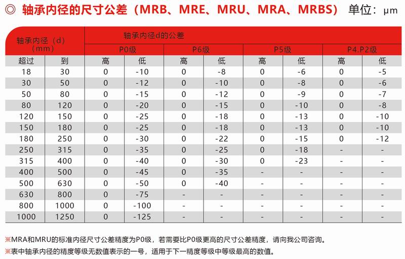 MRB、MRE、MUR、MRA、MRBS內(nèi)徑公差